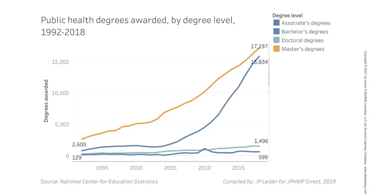2020 Update on Undergraduate Public Health &amp; Global Health