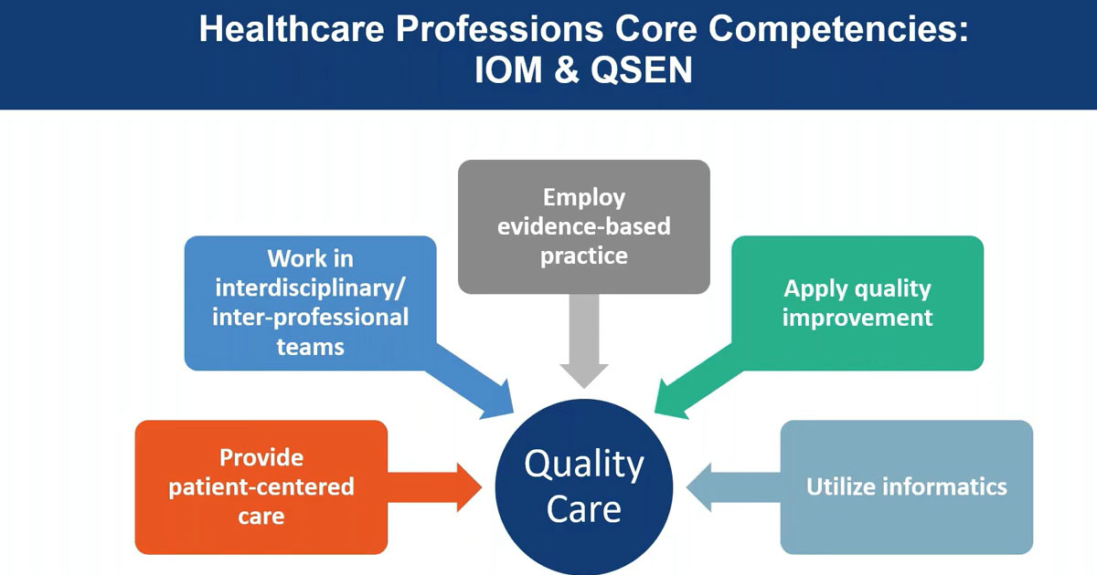 Integrating Continuous Quality Improvement in Nursing and Healthcare