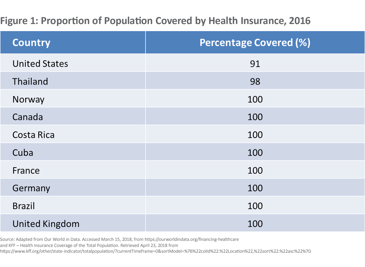 Improving America’s Health A Global Perspective