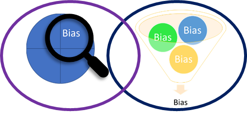 Figure 2: Two Approaches to Bias in AI